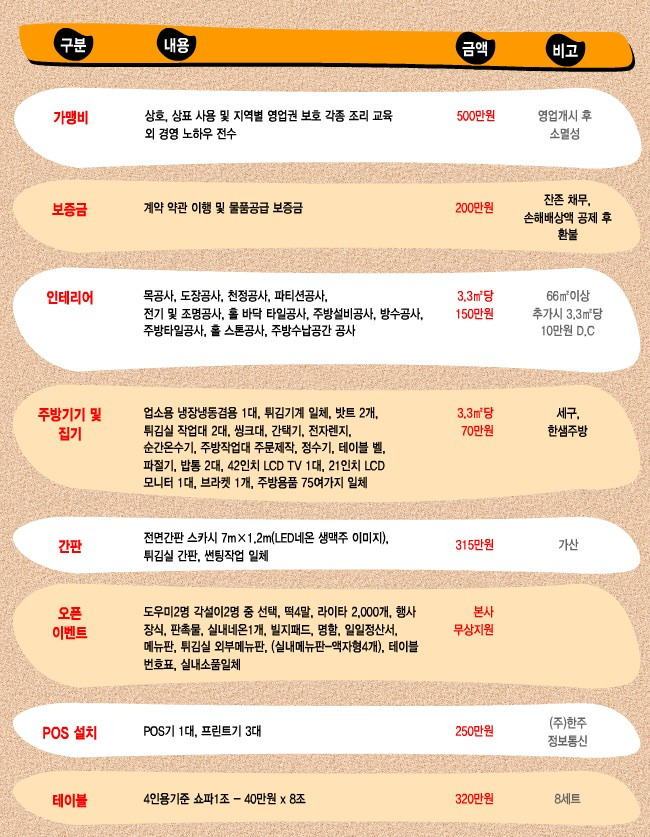 사바사바치킨 이미지