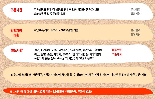 사바사바치킨 이미지