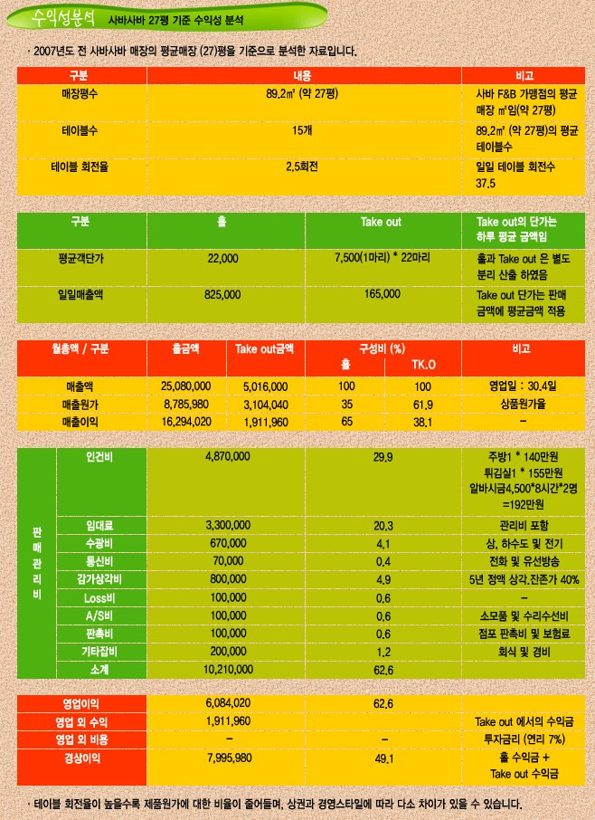 사바사바치킨 이미지
